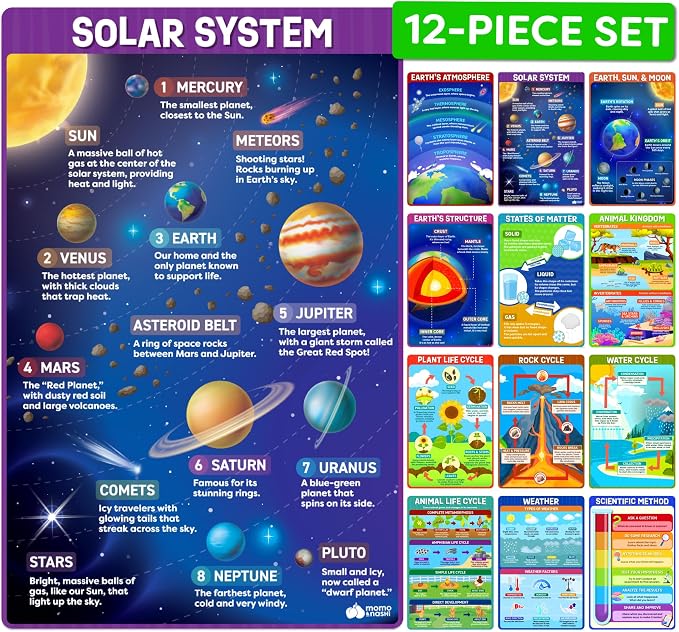 Science Posters for Classroom Middle School Elementary School by MomoNashi