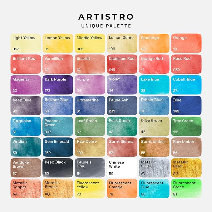 ARTISTRO Watercolor Paint Set – 48 Vivid Colors in Portable Box, Including - Image 4