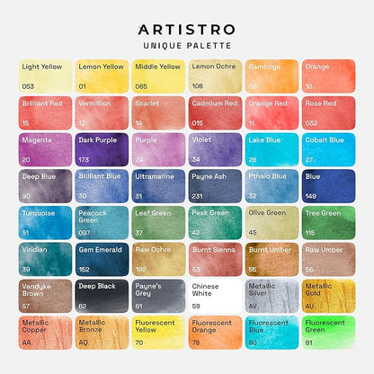 ARTISTRO Watercolor Paint Set – 48 Vivid Colors in Portable Box, Including - Image 4