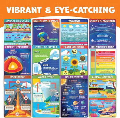Science Posters for Classroom Middle School Elementary School - Image 2
