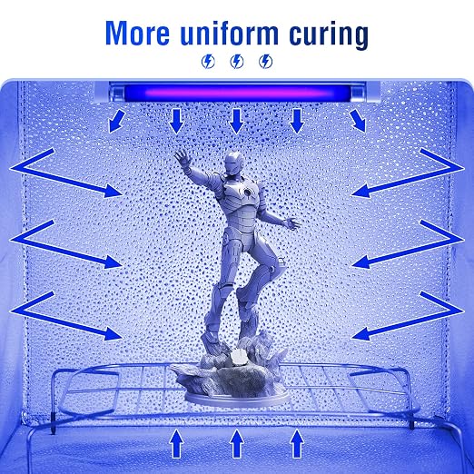 UV Light for Resin Curing High Efficiency 365nm UV Resin Kit for 3D Printer - Image 3
