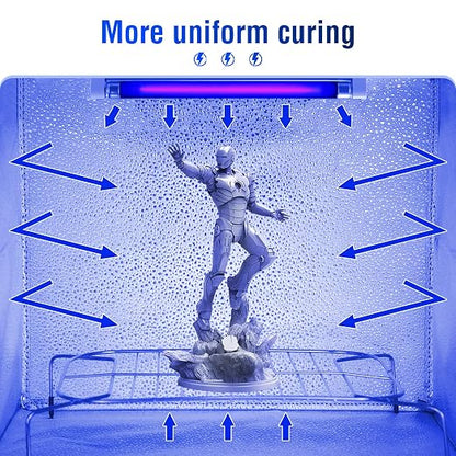 UV Light for Resin Curing High Efficiency 365nm UV Resin Kit for 3D Printer - Image 3