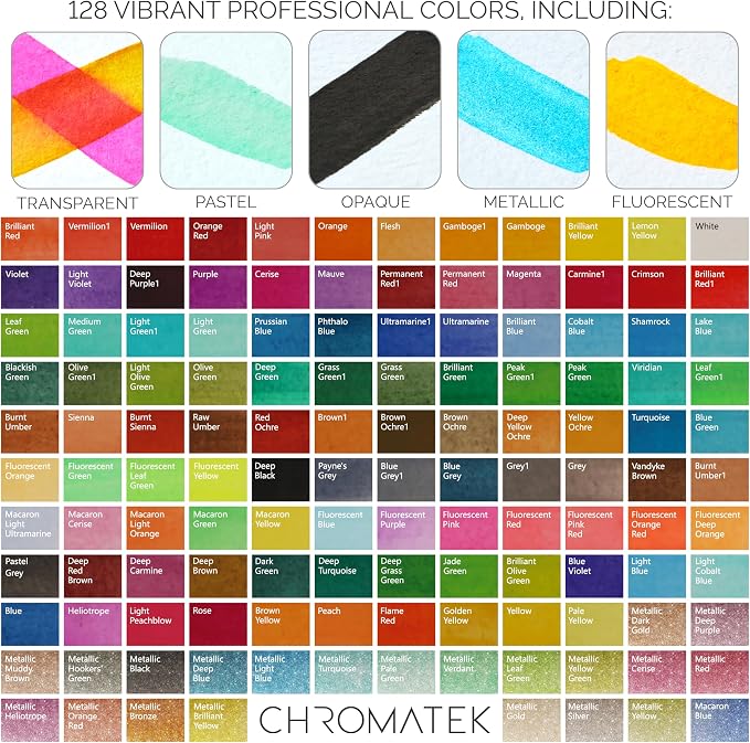 CHROMATEK Watercolor Paint Set – 128 Vibrant Colors - Image 7